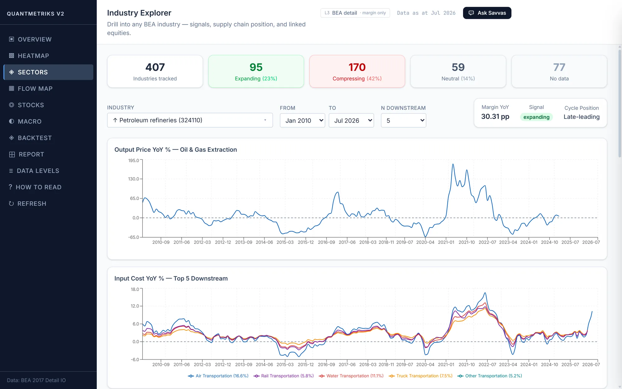 Industry explorer with price and cost charts