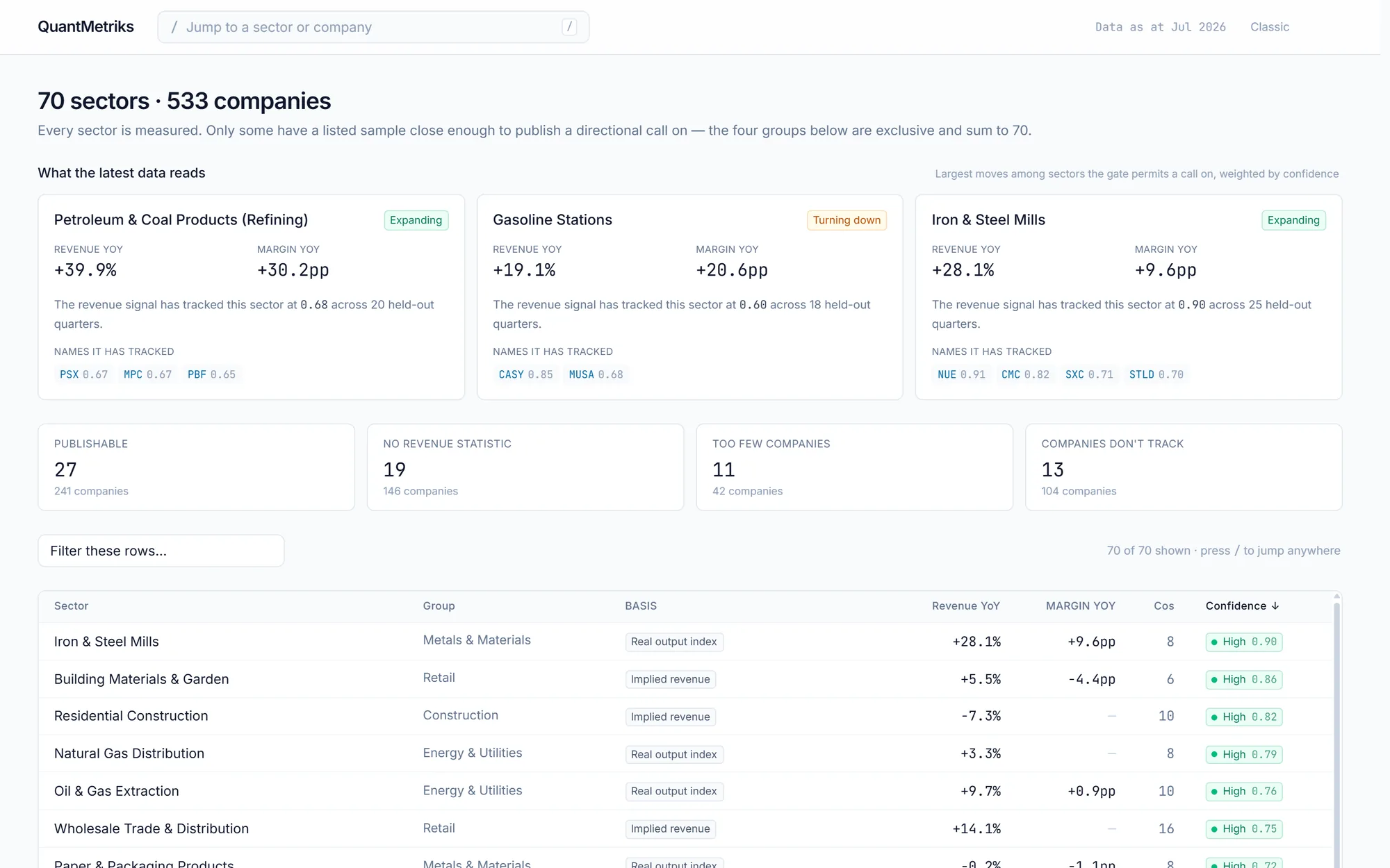 QuantMetriks platform overview showing sector readings and confidence scores